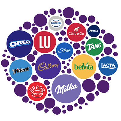 logos