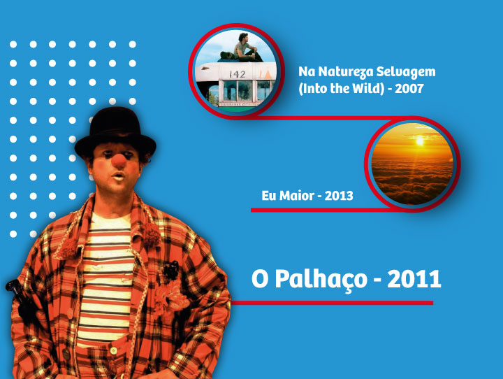 filmes sobre autoconhecimento filmes sobre autoconhecimento