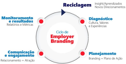 CIA-Empresas-Servico-employ-branding-v2